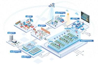 智慧農業產業園 凱盛浩豐助力農業現代化